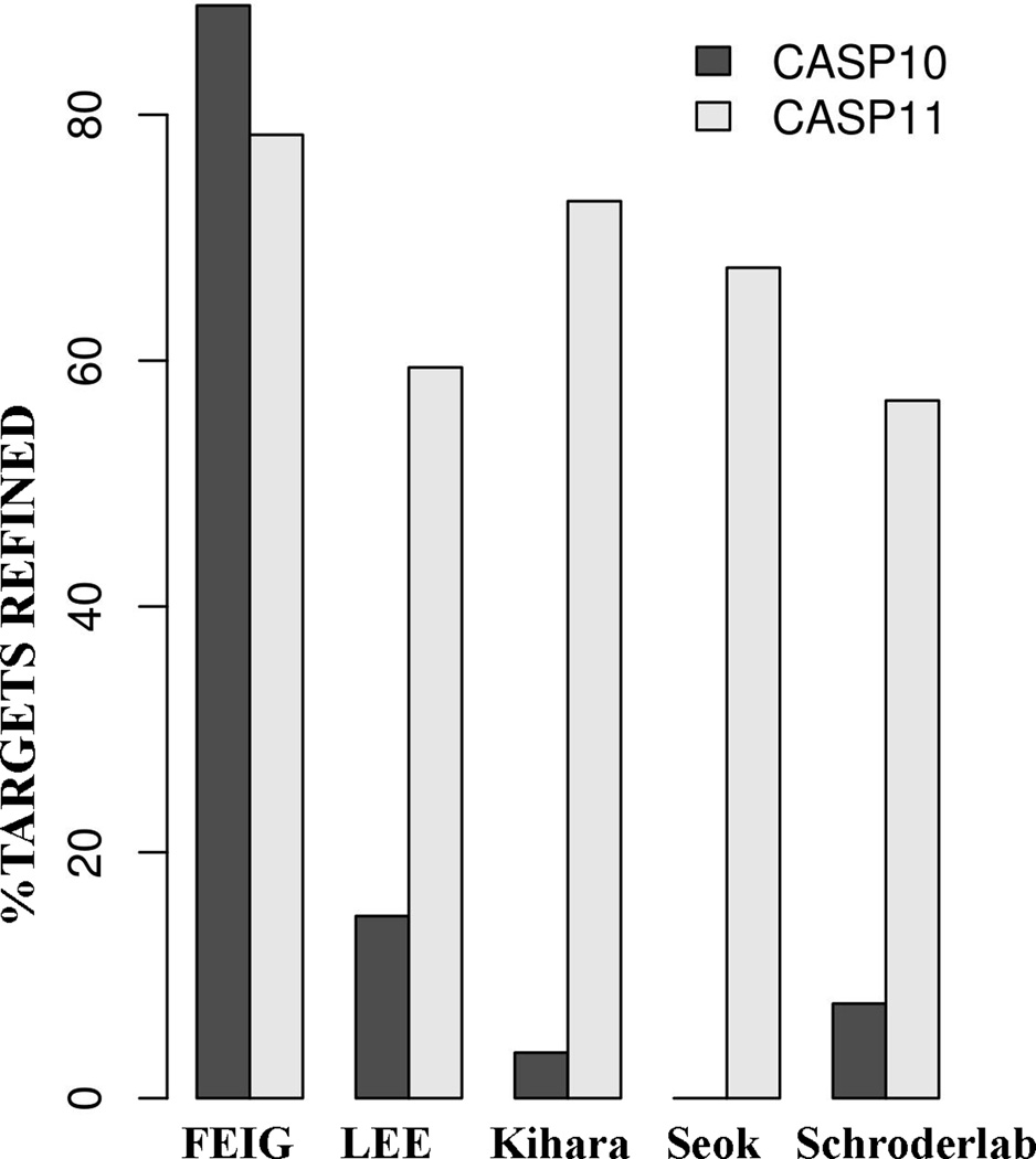 Figure 14