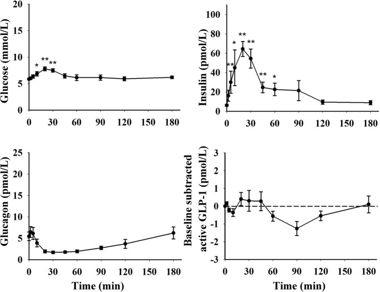 Fig 3