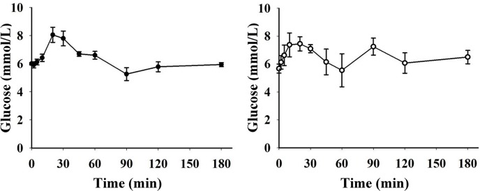 Fig 5