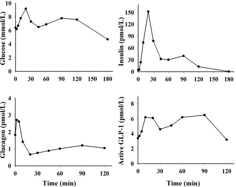 Fig 6