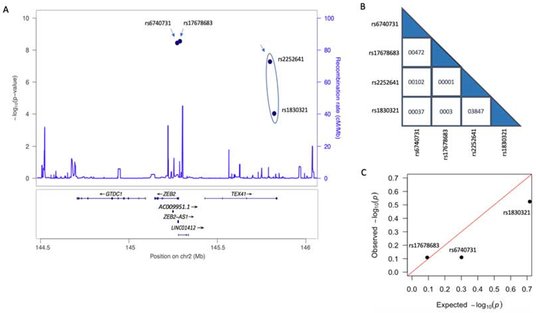 Figure 1.