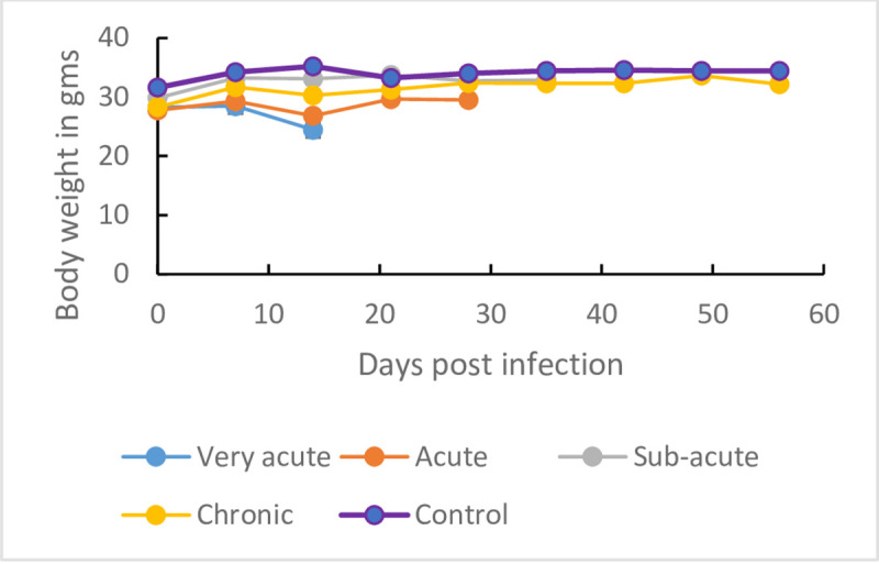 Fig 4