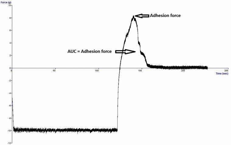 Figure 2.