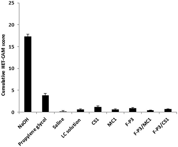 Figure 6.