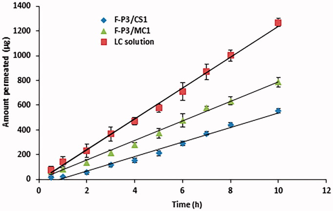 Figure 10.