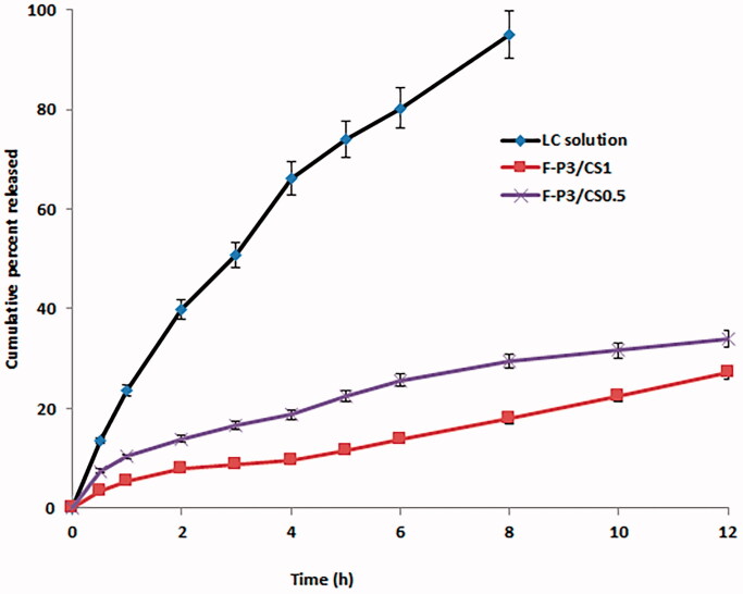 Figure 9.