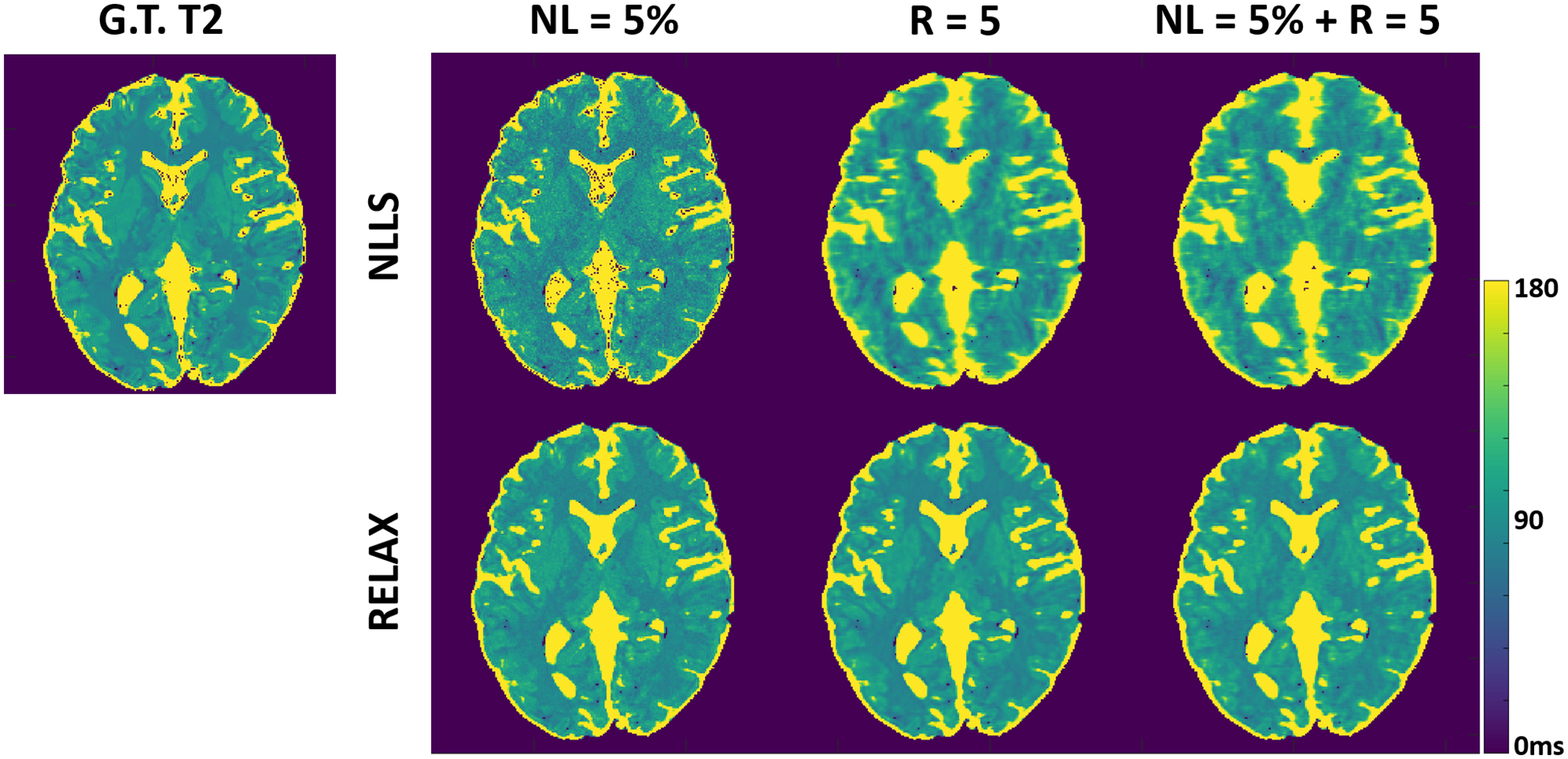 Figure 3: