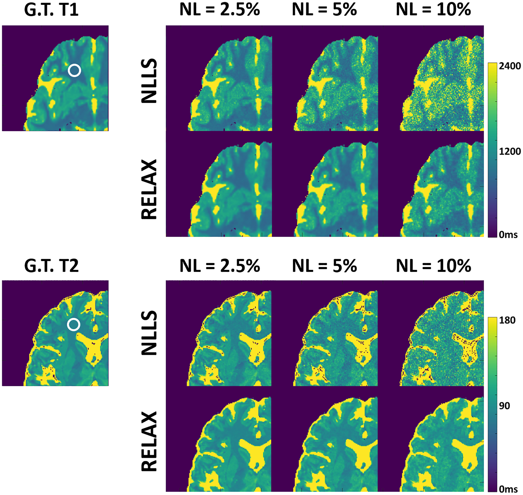 Figure 5: