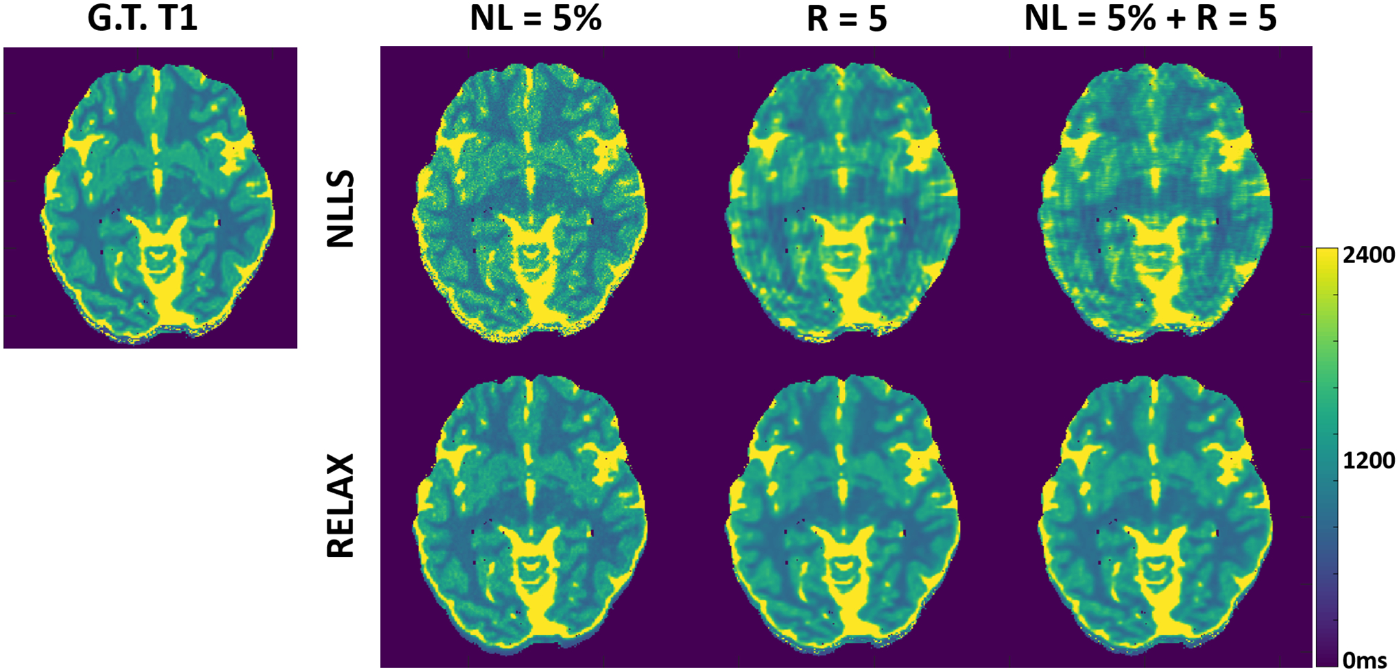 Figure 2: