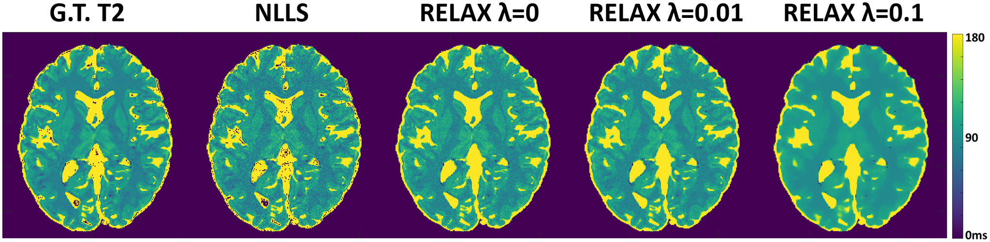 Figure 4: