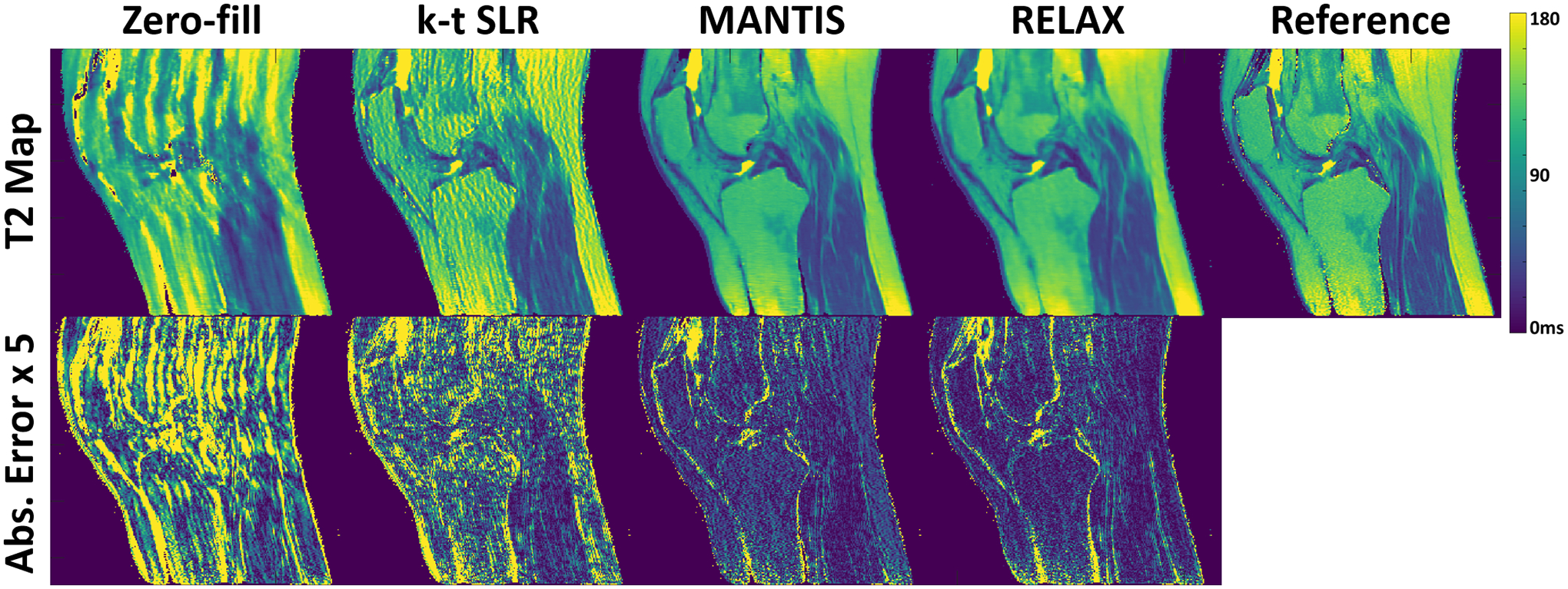 Figure 9: