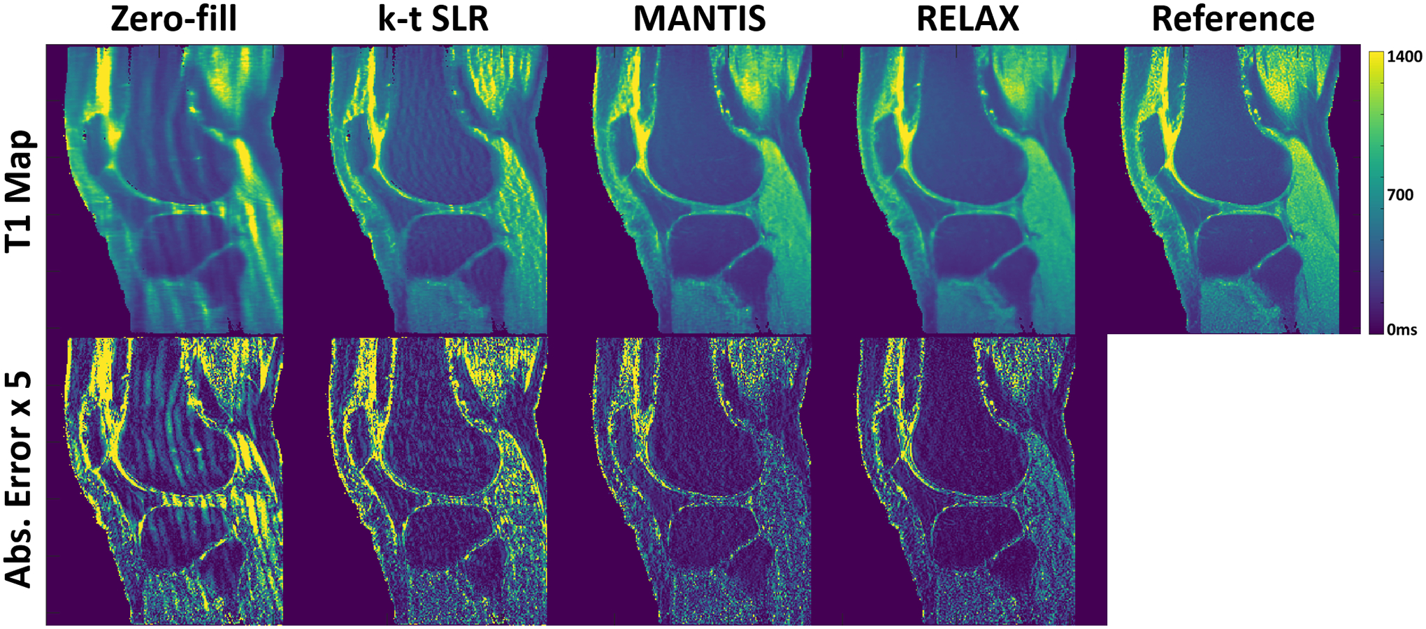 Figure 7: