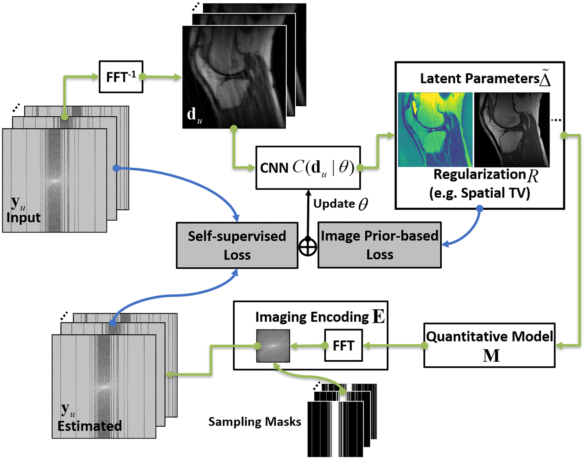 Figure 1: