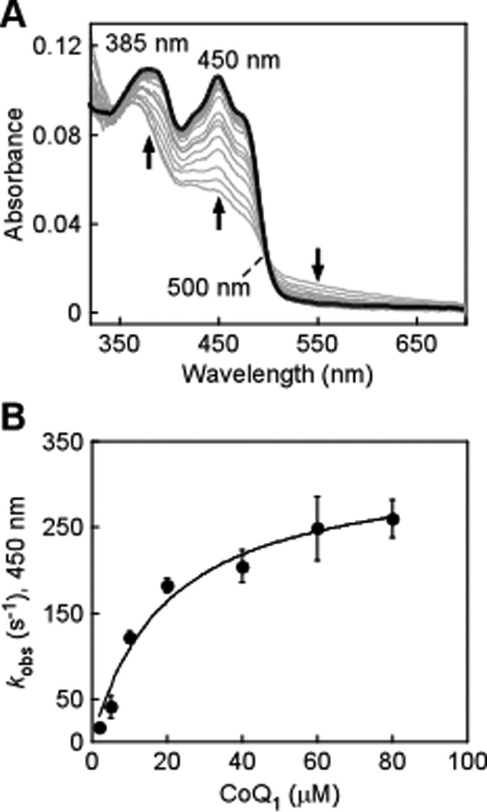 Figure 8.