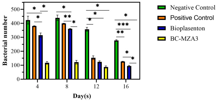 Figure 5