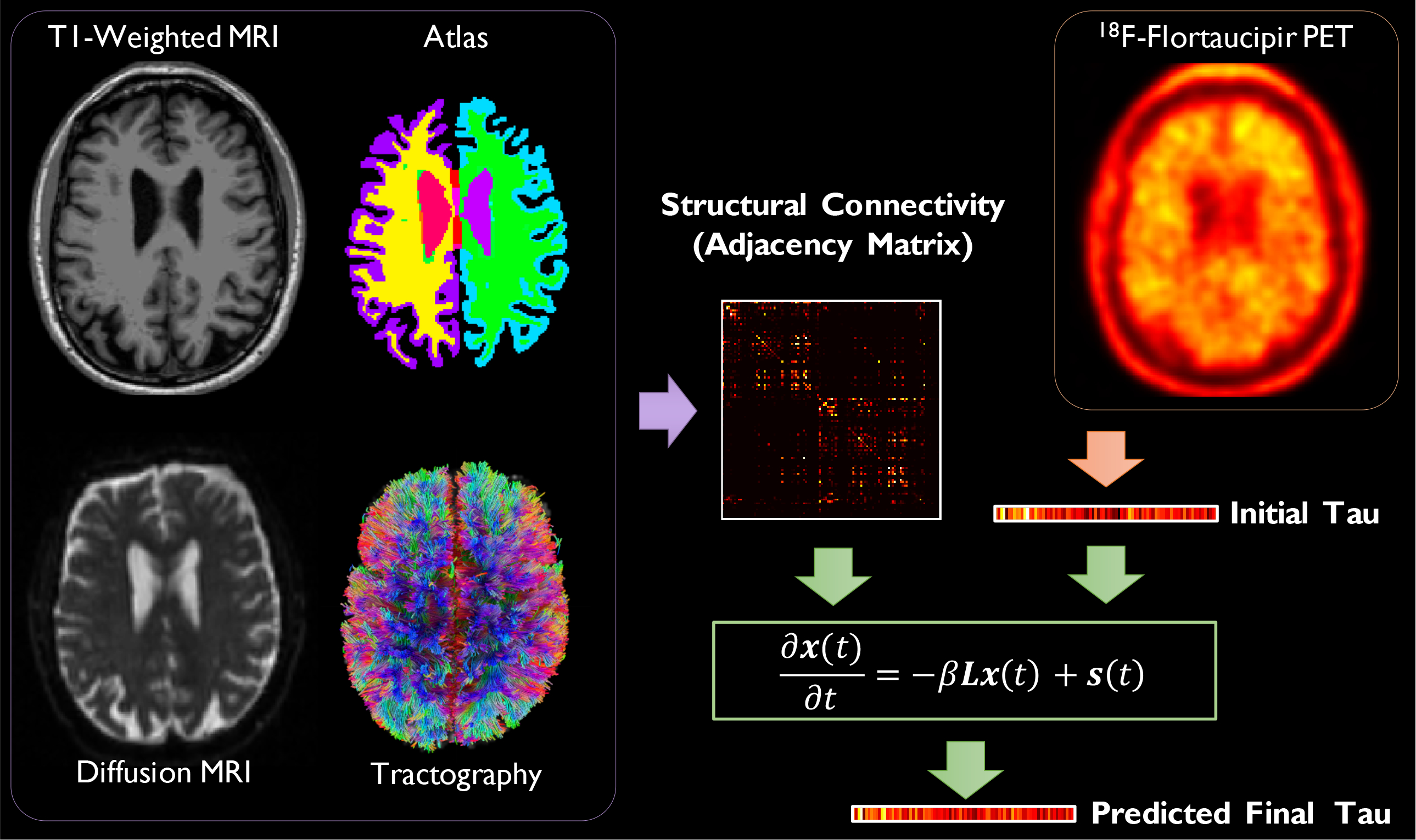 Figure 1: