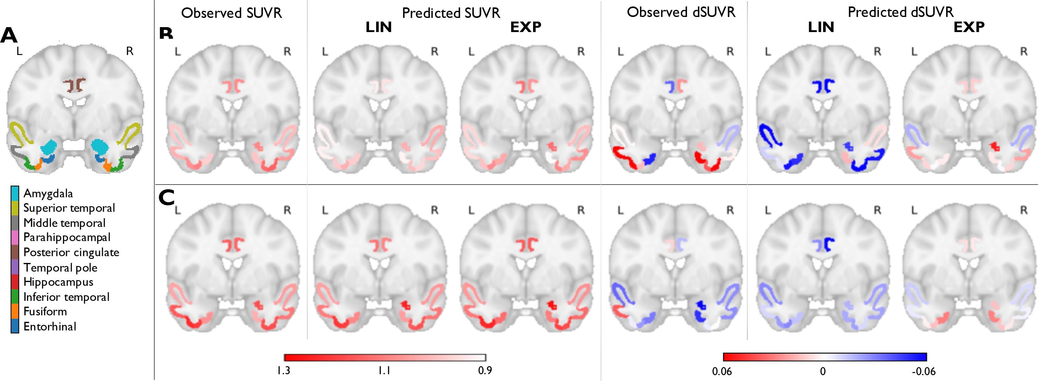 Figure 4: