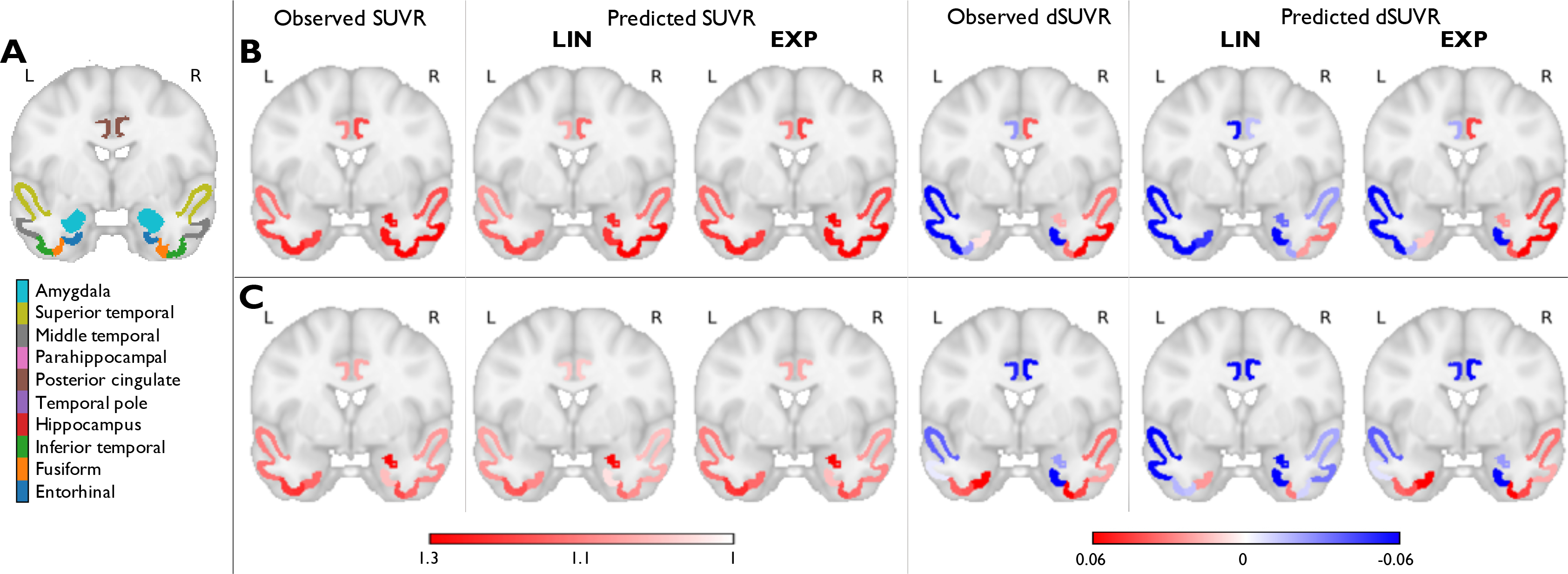 Figure 2: