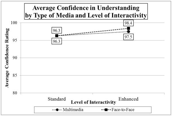 Graph 2