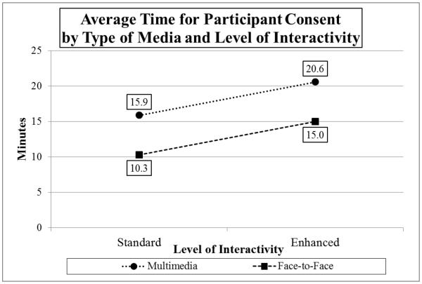 Graph 3