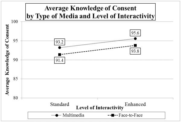 Graph 1