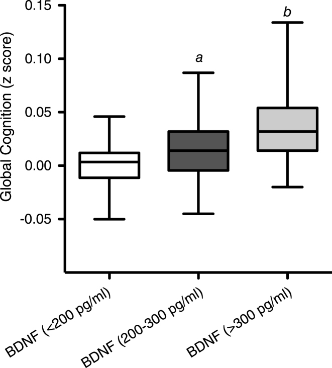 Fig.4