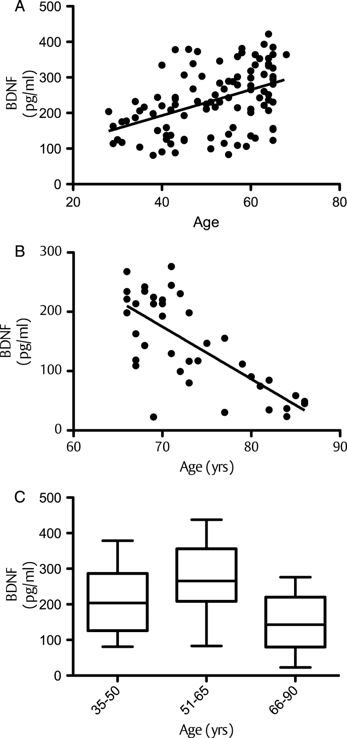 Fig.1