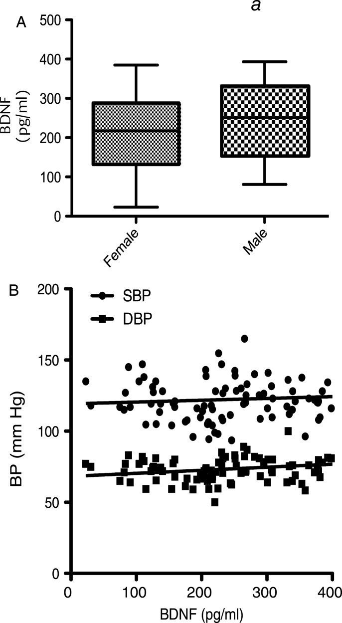 Fig.2