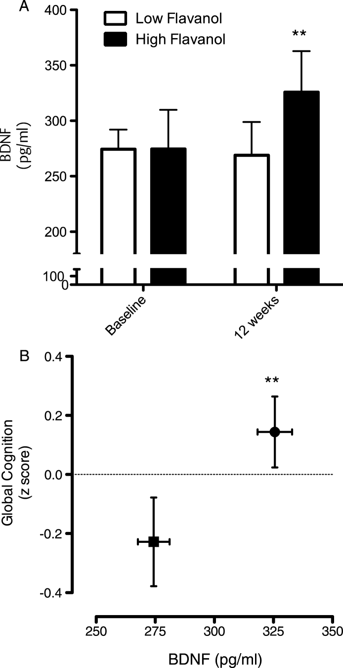 Fig.6