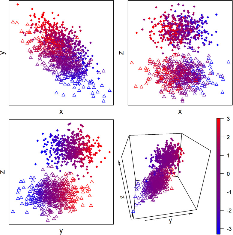 FIGURE 2