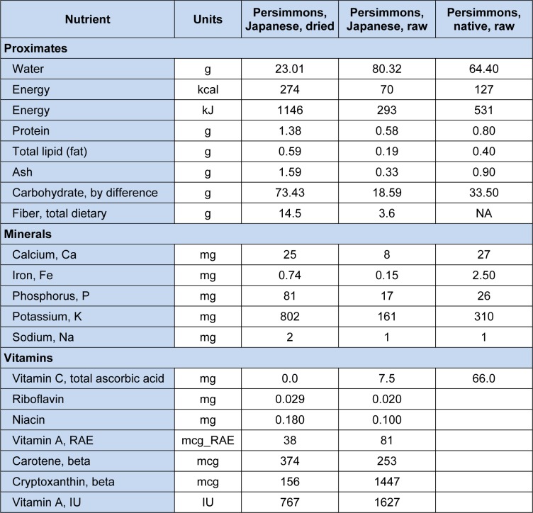 Table 3