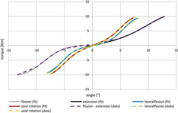 Fig. 4