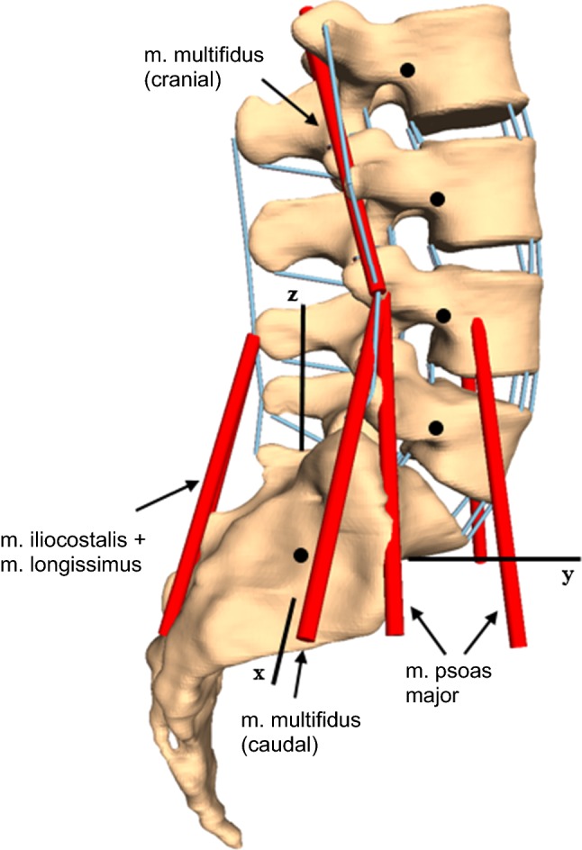 Fig. 3