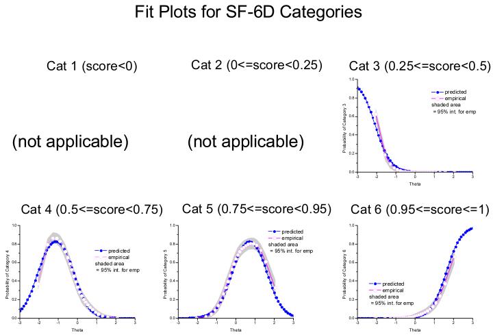 graphic file with name nihms-154728-f0009.jpg