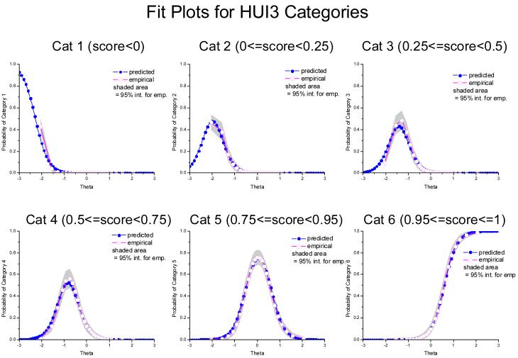 graphic file with name nihms-154728-f0007.jpg