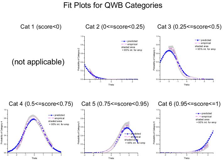 graphic file with name nihms-154728-f0008.jpg