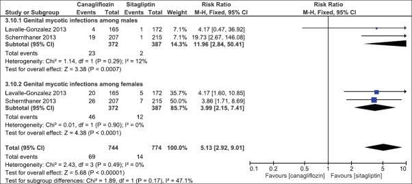 Figure 27