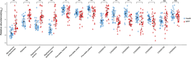 Figure 7: