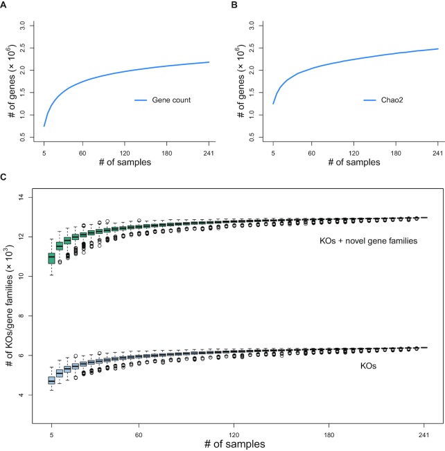 Figure 2: