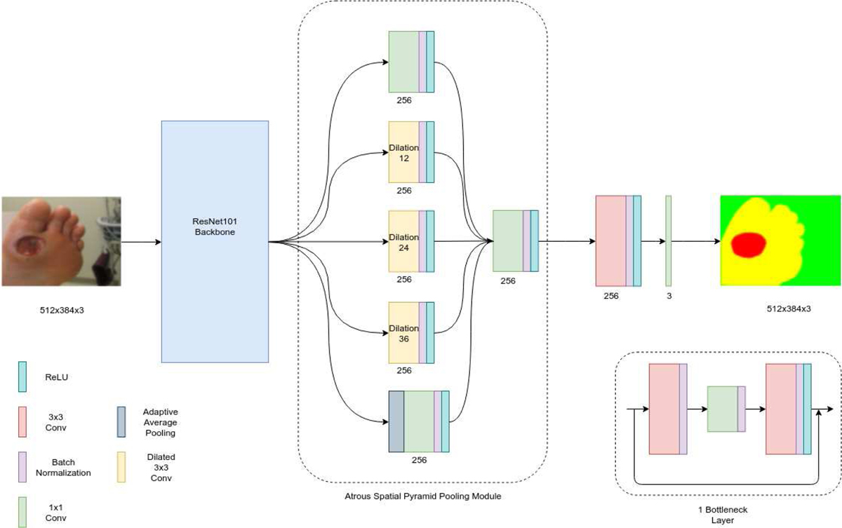 Fig. 7: