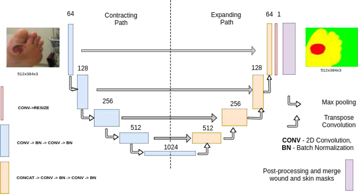 Fig. 6: