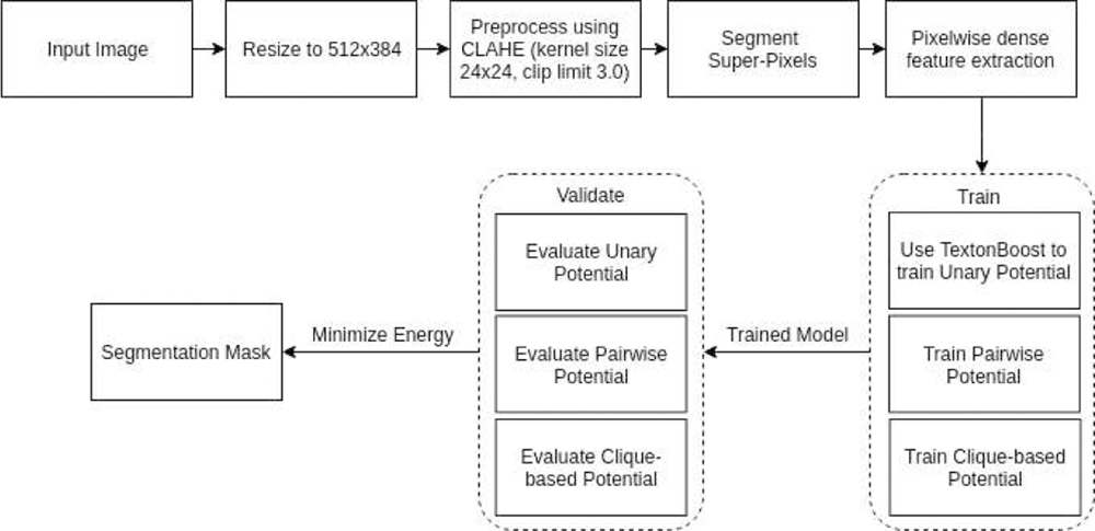 Fig. 4: