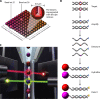 FIG. 8.