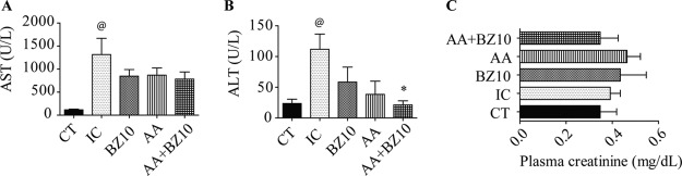 FIG 5