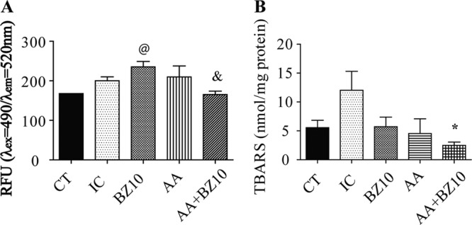 FIG 2