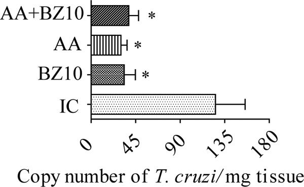 FIG 3