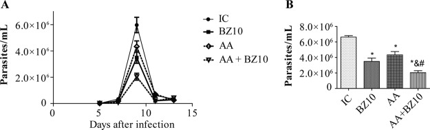 FIG 1