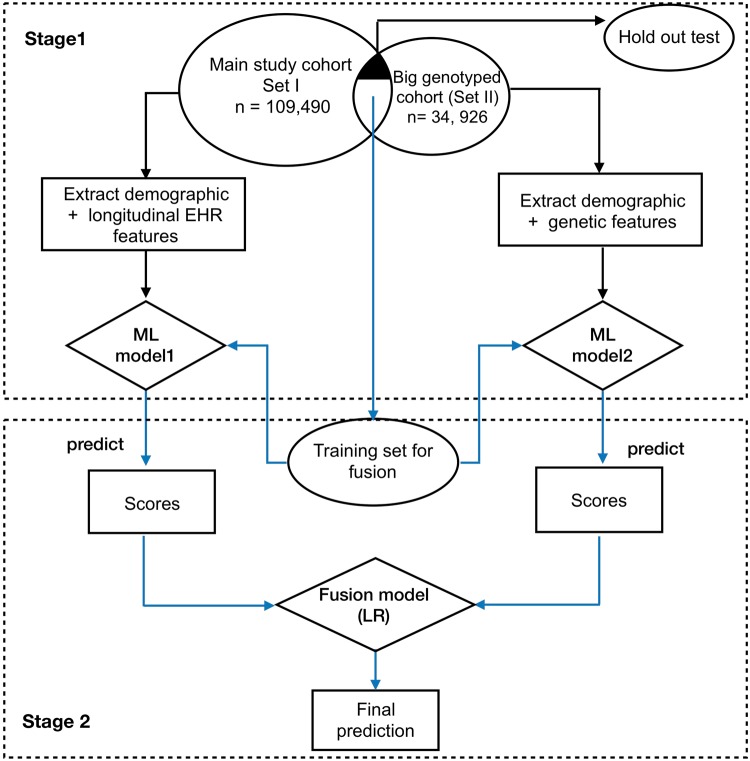 Figure 5