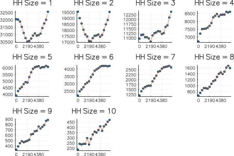Appendix 2—figure 4.