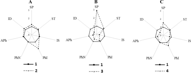 Fig. 10